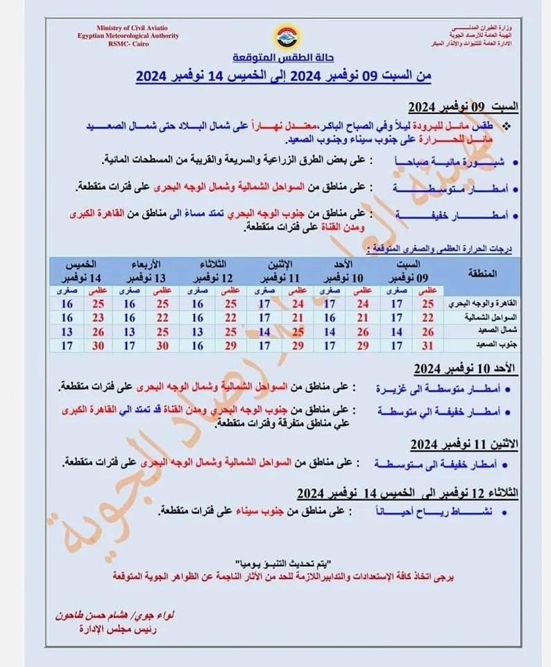 بيان الأرصاد الجوية