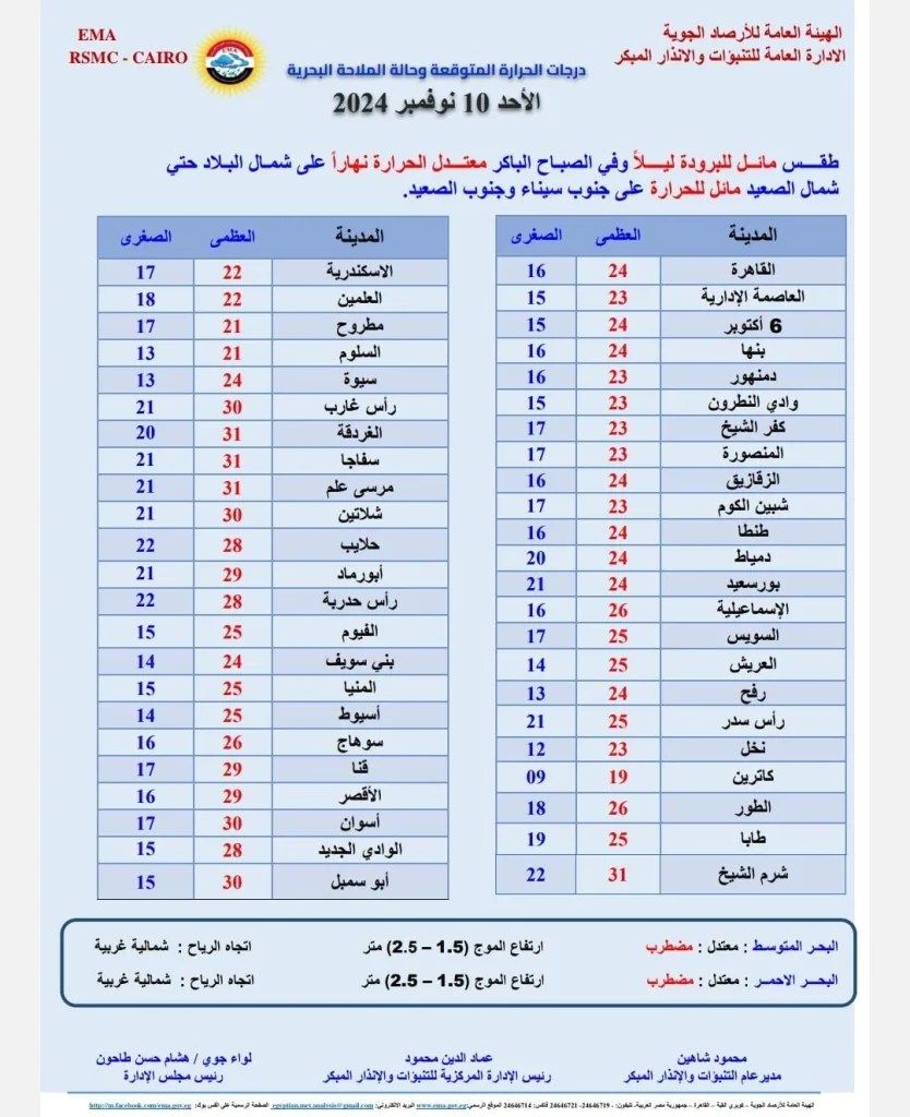 توقعات الأرصاد الجوية