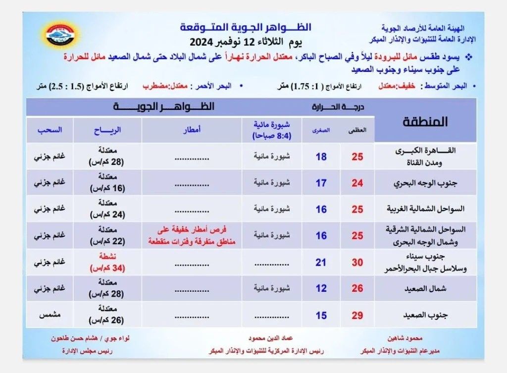 بيان الأرصاد الجوية