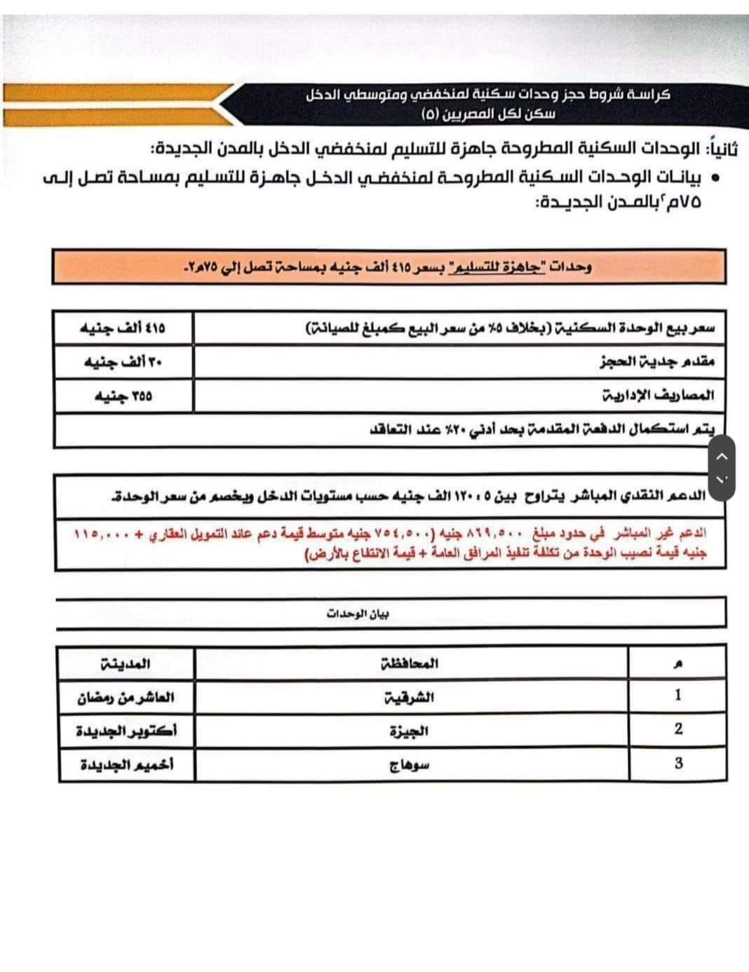 أسعار شقق سكن لكل المصريين 5