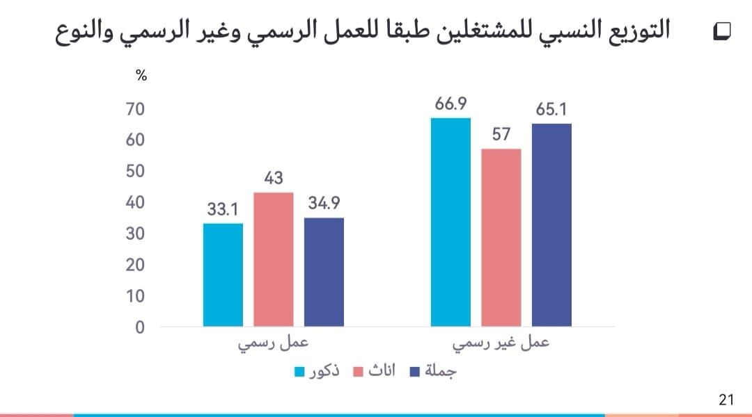 بيانات الاحصاء