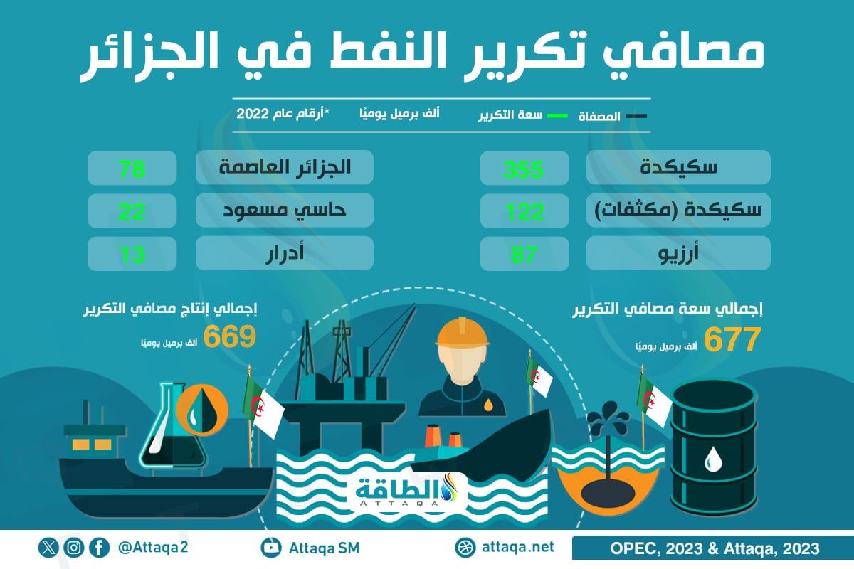 مصافي تكرير النفط في الجزائر