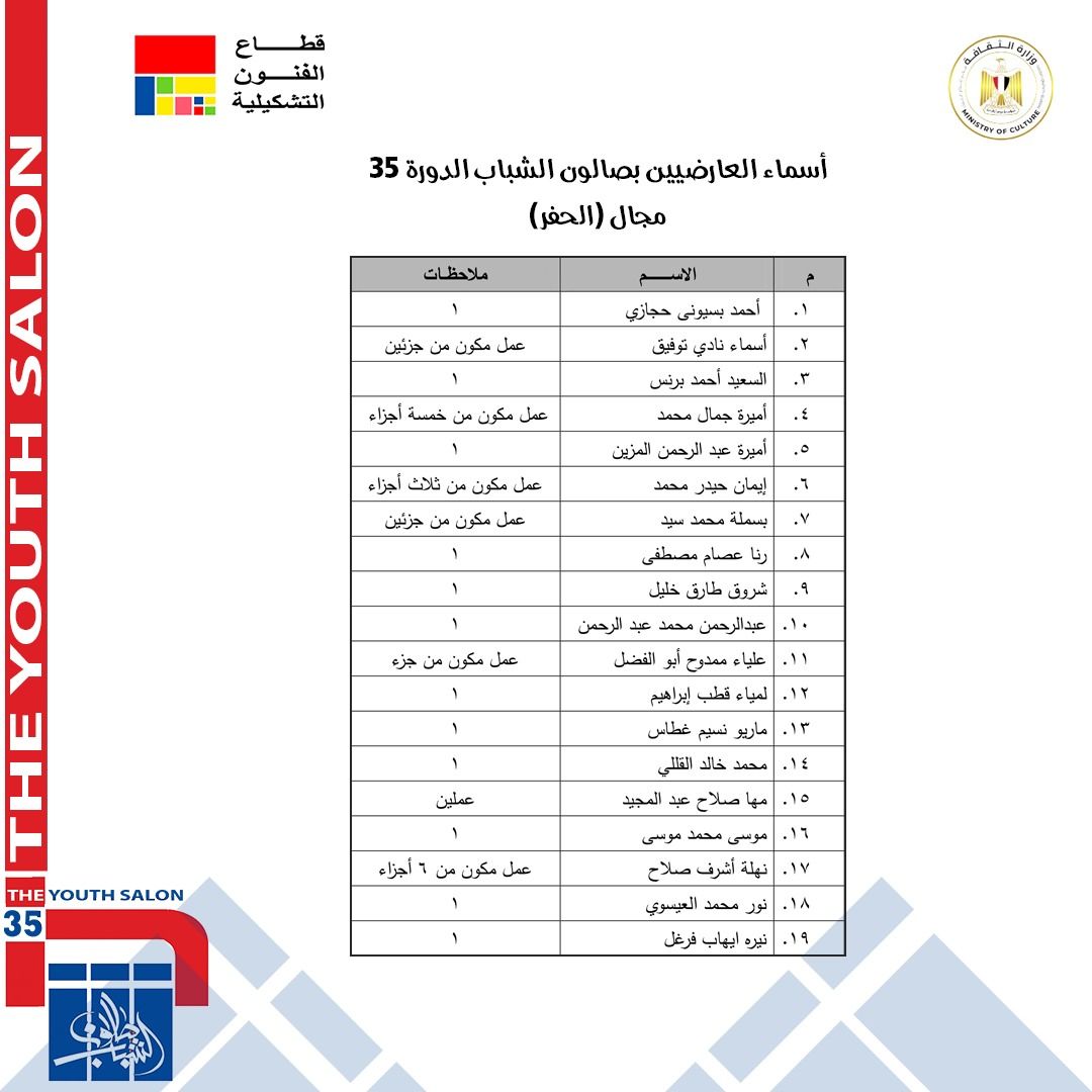 قد يكون تصميم جرافيكس لـ ‏‏‏خريطة‏، و‏‏مقايسة‏، و‏مخطط الطوابق‏‏‏ و‏نص‏‏