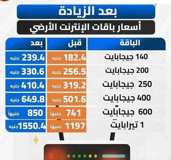 زيادة أسعار باقة النت