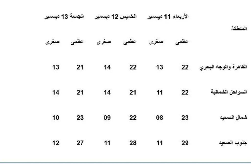 بيان الأرصاد الجوية