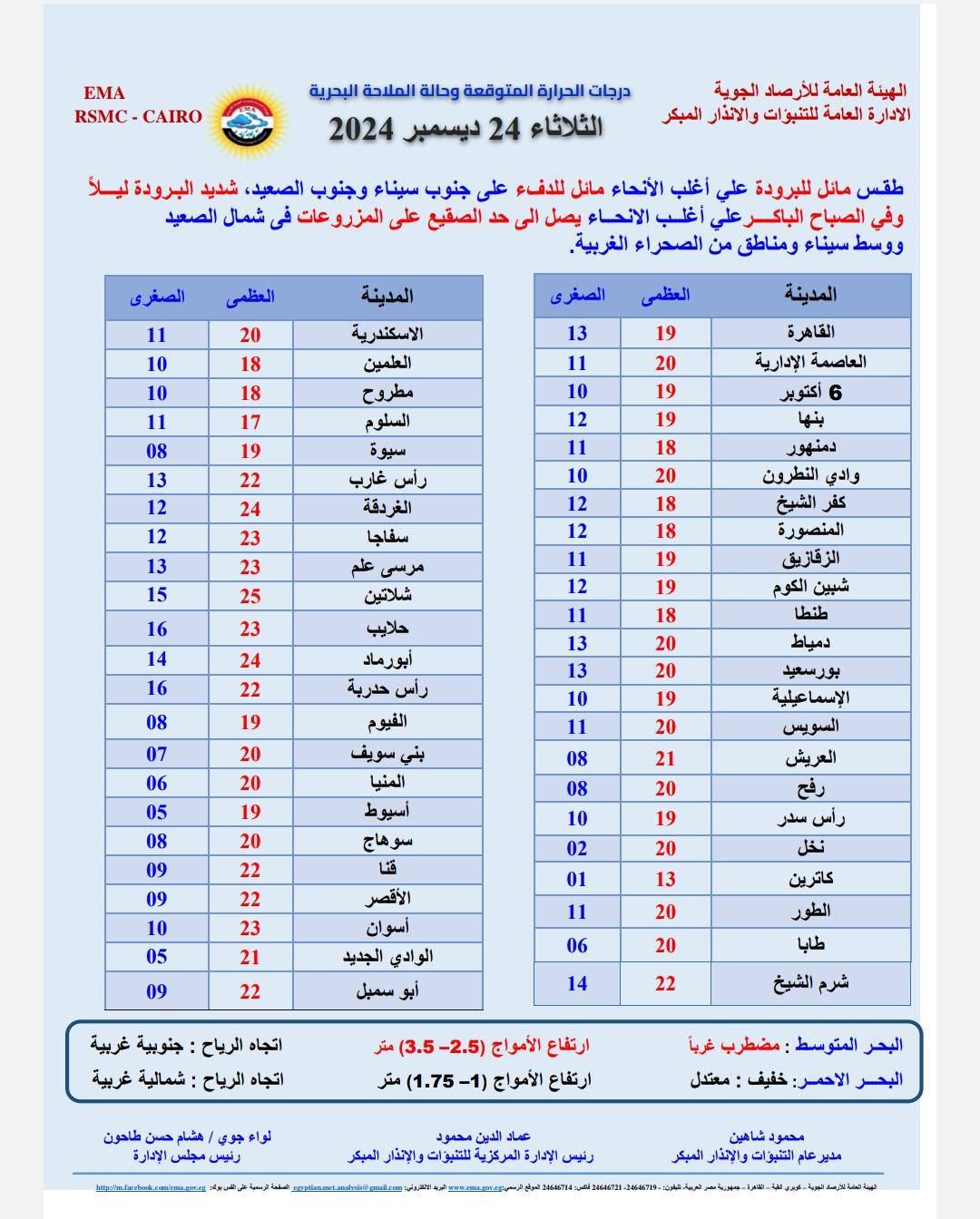 قد تكون صورة ‏‏خريطة‏ و‏نص‏‏