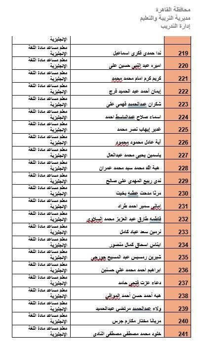 المرشحين لوظيفة معلم مادة بالقاهرة (36)