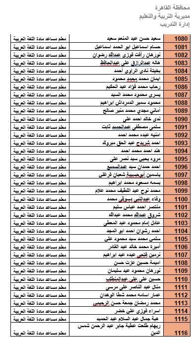 المرشحين لوظيفة معلم مادة بالقاهرة (28)