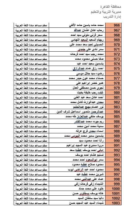 المرشحين لوظيفة معلم مادة بالقاهرة (26)