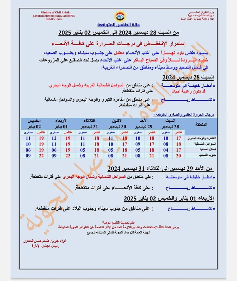 قد تكون صورة ‏‏‏مقايسة‏، و‏‏كعب تذكرة‏، و‏خريطة‏‏‏ و‏تحتوي على النص '‏Ministry Authority بنایر 2025 م السبت 28 ديسمير 2024 الى الخميس إستمرار الإنخفاض فى درجات الحرارة على كافة الأنحاء طقس الأنحاء معتدل وجنوب الصباح الباكر الأنحاء الصقيع علي ومناطق الصحراء الغربية. السبت 28 ديسمبر 2024 متئطعة. القاهرة الکبری والوجه أحماناً الخميس على مناطق الأريعاء صفرى الثلاثاء الإشين الأحد العظم والصغر ديسمیر 05 المنطقة البحري الشمانية الوجه البحرى علي فترات متتظعة. متقطعة. السواحة مناطق كافة لأنحاء على ديسمبر أمطر. خقيفة متوسطة متقطعة. 02 علی مناطق من جنوب سيناء وجنوب البلاد على الأريعاء 01 اللواهر الجوية لتوقعة تحديث الشبز يوميا القاجمة السلامة لواء جوی مشمام طاحون رئيس مجلس الإنارة الإستعدادات الهينة‏'‏‏