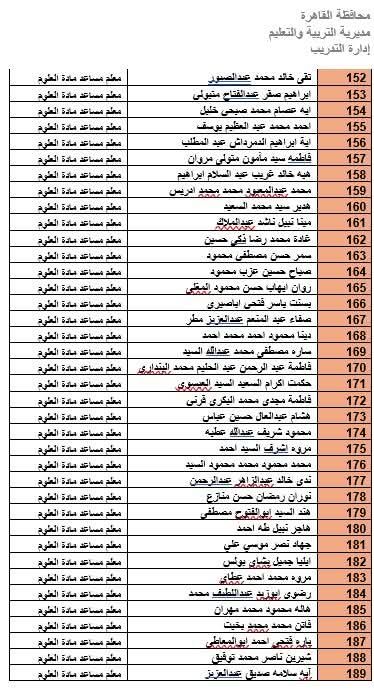 المرشحين لوظيفة معلم مادة بالقاهرة (34)