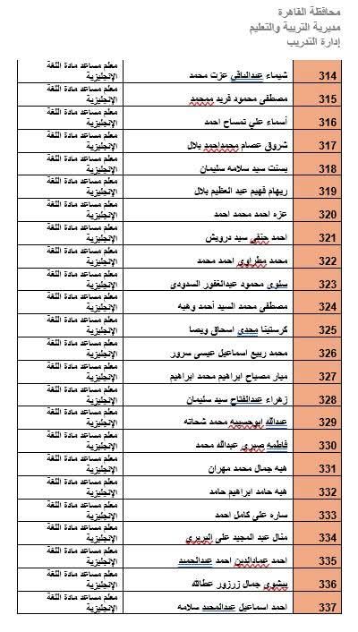 المرشحين لوظيفة معلم مادة بالقاهرة (40)