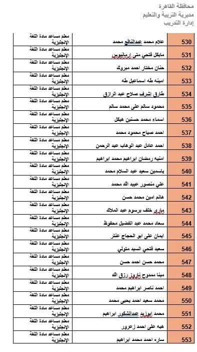 المرشحين لوظيفة معلم مادة بالقاهرة (6)