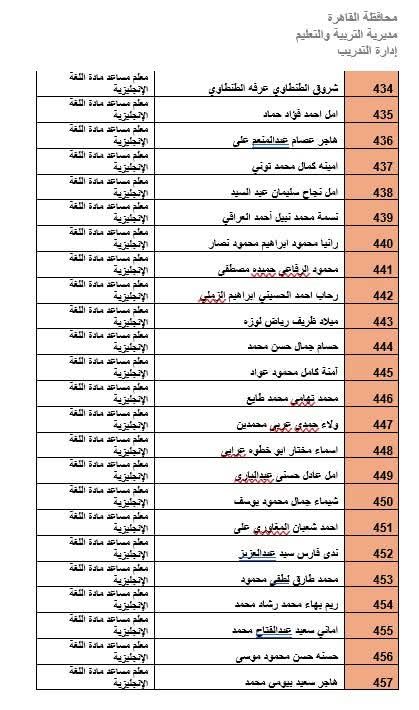 المرشحين لوظيفة معلم مادة بالقاهرة (5)