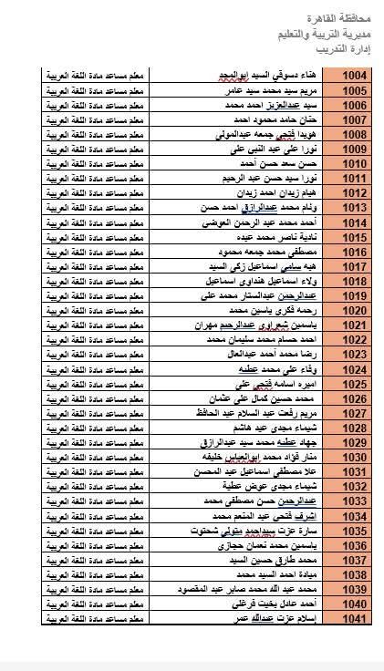 المرشحين لوظيفة معلم مادة بالقاهرة (24)