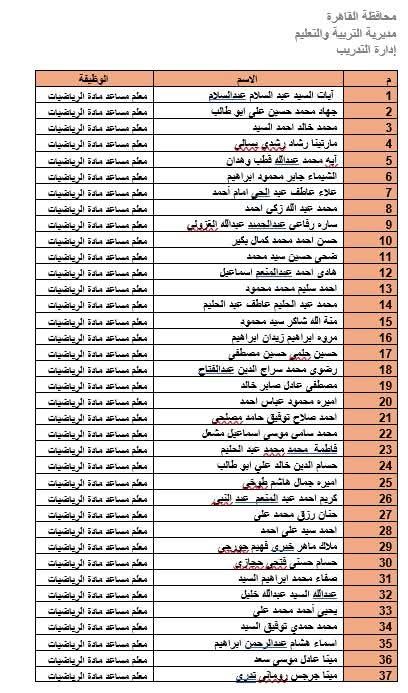 المرشحين لوظيفة معلم مادة بالقاهرة (32)