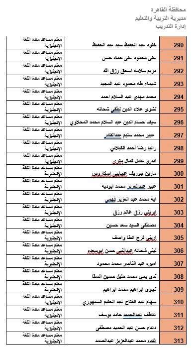 المرشحين لوظيفة معلم مادة بالقاهرة (41)