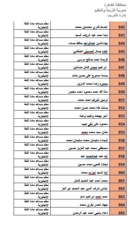 المرشحين لوظيفة معلم مادة بالقاهرة (19)