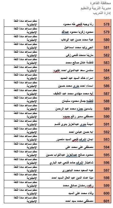 المرشحين لوظيفة معلم مادة بالقاهرة (11)