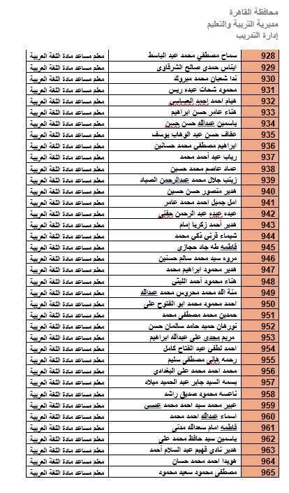 المرشحين لوظيفة معلم مادة بالقاهرة (22)