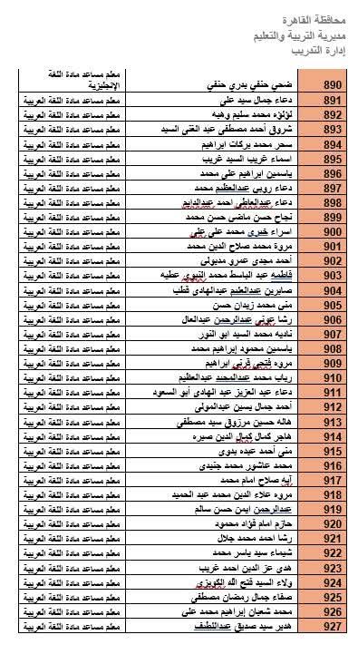 المرشحين لوظيفة معلم مادة بالقاهرة (23)