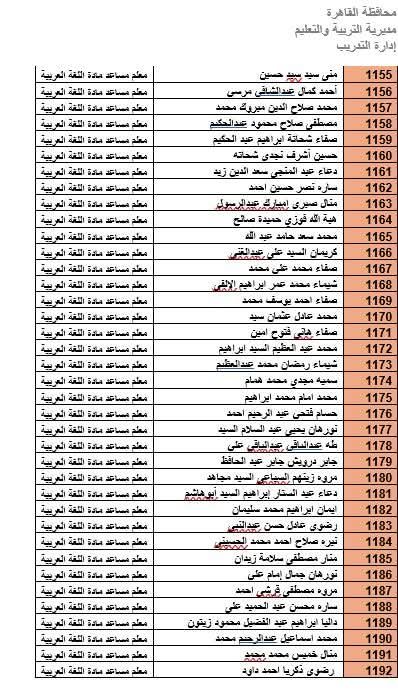 المرشحين لوظيفة معلم مادة بالقاهرة (30)