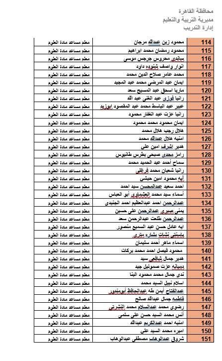 المرشحين لوظيفة معلم مادة بالقاهرة (33)