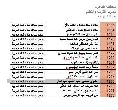 المرشحين لوظيفة معلم مادة بالقاهرة (29)