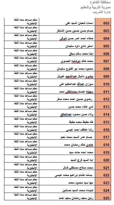 المرشحين لوظيفة معلم مادة بالقاهرة (9)