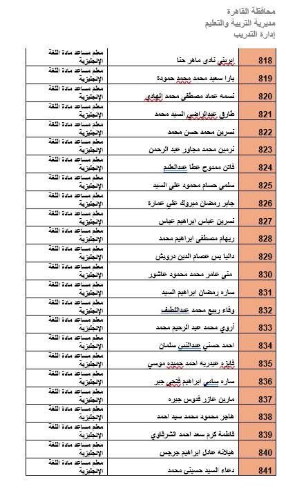 المرشحين لوظيفة معلم مادة بالقاهرة (21)