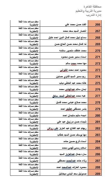 المرشحين لوظيفة معلم مادة بالقاهرة (38)