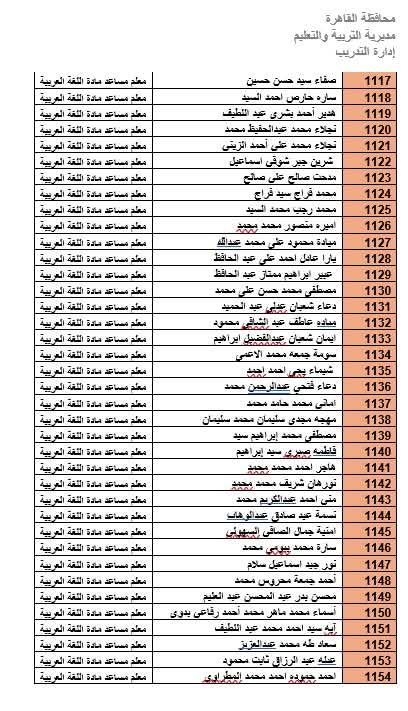 المرشحين لوظيفة معلم مادة بالقاهرة (27)