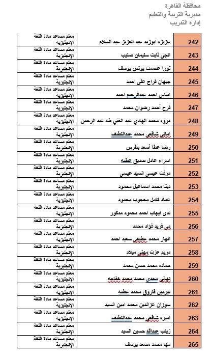 المرشحين لوظيفة معلم مادة بالقاهرة (39)