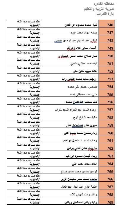 المرشحين لوظيفة معلم مادة بالقاهرة (15)