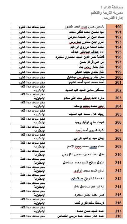 المرشحين لوظيفة معلم مادة بالقاهرة (37)