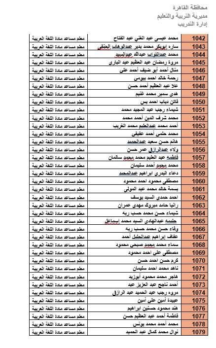 المرشحين لوظيفة معلم مادة بالقاهرة (25)