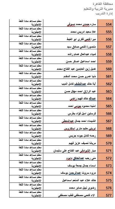 المرشحين لوظيفة معلم مادة بالقاهرة (7)