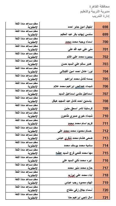 المرشحين لوظيفة معلم مادة بالقاهرة (16)