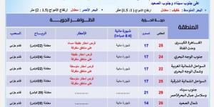 الأرصاد الجوية تعلن حالة الطقس السبت 9 نوفمبر 2024