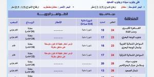 توقعات الأرصاد لـ طقس الإثنين 11 نوفمبر 2024 - في المدرج