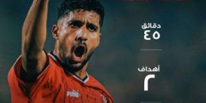 صفحة منتخب مصر عن إبراهيم عادل قبل مباراة كاب فيردى: "البديل الذهبى" - في المدرج