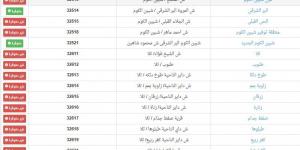 عناوين مكاتب بريد بيع كراسات شروط الإسكان الاجتماعي 2024 بمحافظة المنوفية - في المدرج