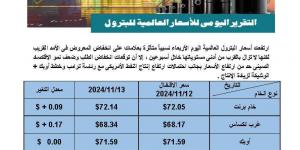 أسعار النفط تسجل 72.14 دولار لخام برنت.. و68.34 دولار للخام الأمريكى - في المدرج