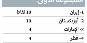 الفوز خيار «الأبيض» الوحيد أمام قيرغيزستان - في المدرج