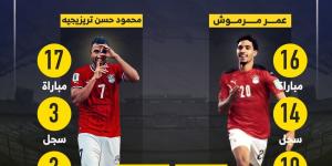 ماذا قدم المحترفون هذا الموسم بعد الانضمام لمنتخب مصر؟ إنفو جراف - في المدرج