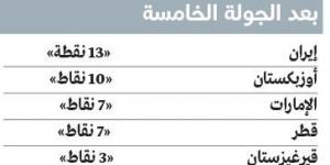 بعد ثلاثية قيرغيزستان.. رياضيون: حلم المونديال بات مسؤولية لاعبي المنتخب - في المدرج