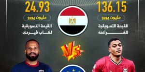 منتخب مصر يهزم الرأس الأخضر فى القيمة التسويقية قبل مواجهة الليلة.. إنفوجراف - في المدرج