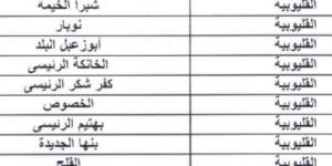 أماكن مكاتب البريد المتوفر بها كراسة شروط الإسكان الاجتماعي بالقليوبية