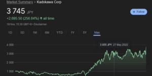 اسهم شركة Kadokawa تقفز الى اعلى مستوياتها بعد تقارير استحواذ سوني عليها