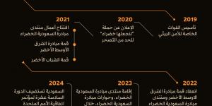 البنك الدولي: القطاعات غير النفطية تقود النمو القوي في دول الخليج - في المدرج